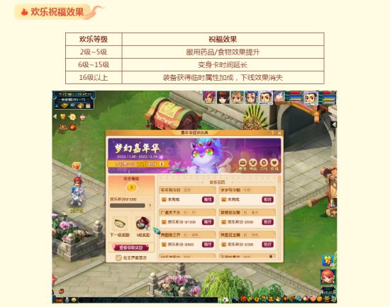米乐M6 M6米乐盛世丰年共西游！2022嘉年华活动今日正式上线(图9)
