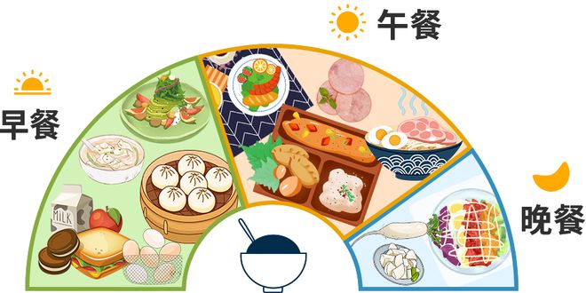 分享16个减肥易瘦的好习惯在过年前逼自己瘦一波米乐M6 M6米乐(图6)