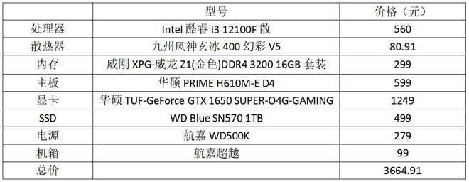 新年有新气象想要打造出甜品游戏配置不到40米乐M6 M6米乐00元就能拿下(图5)