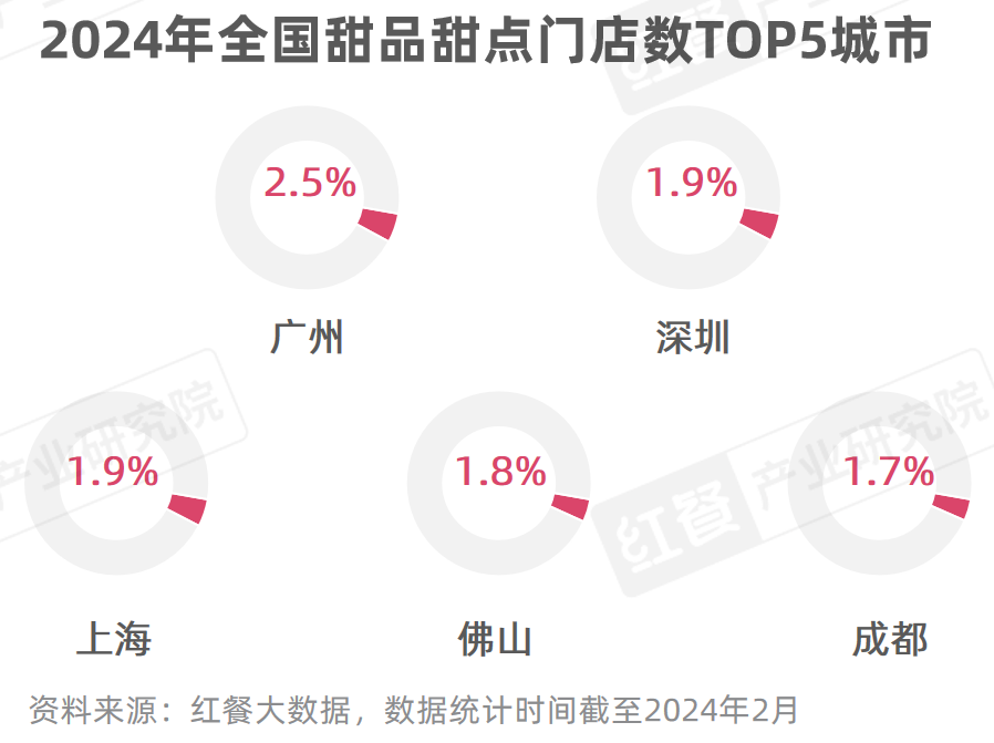 M6 米乐《甜品甜点品类发展报告2024》发布：自助糖水风靡甜品潮席卷火锅赛道(图2)