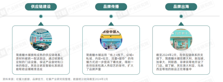 M6 米乐《甜品甜点品类发展报告2024》发布：自助糖水风靡甜品潮席卷火锅赛道(图8)