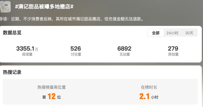 满记甜品也出问题？「贵即好」生意经要念不下去了……M6 米乐(图4)