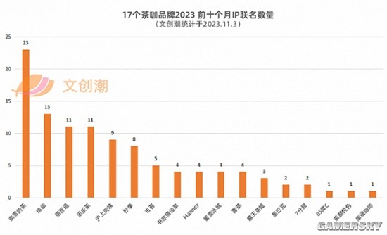 米乐M6 M6米乐多家奶茶品牌因联名翻车 茶饮品牌联名平均三天一次(图2)
