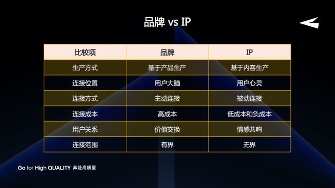 M6 米乐满记甜品金国超：拥抱年轻经典品牌IP焕新的3大路径(图5)