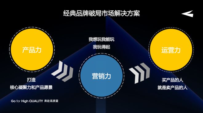 M6 米乐满记甜品金国超：拥抱年轻经典品牌IP焕新的3大路径(图9)