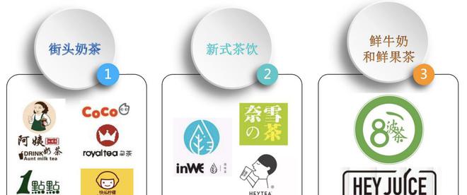 有人开奶茶店登上富豪榜有人每天在血亏几千块？M6 米乐(图3)