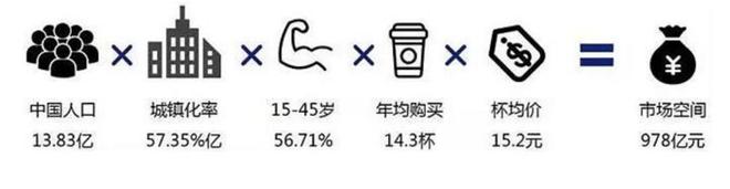 有人开奶茶店登上富豪榜有人每天在血亏几千块？M6 米乐(图4)