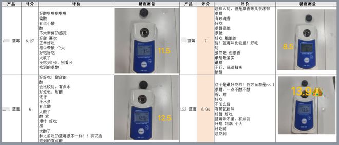 7天下架！这颗云南蓝宝石甜蜜有花香米乐 M6。(图5)
