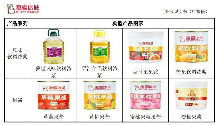 蜜雪冰城再冲 IPO资本市场还“爱喝奶茶”吗 ？米乐 M6(图4)