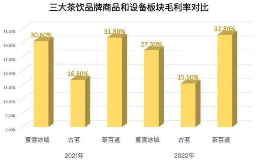 蜜雪冰城再冲 IPO资本市场还“爱喝奶茶”吗 ？米乐 M6(图5)