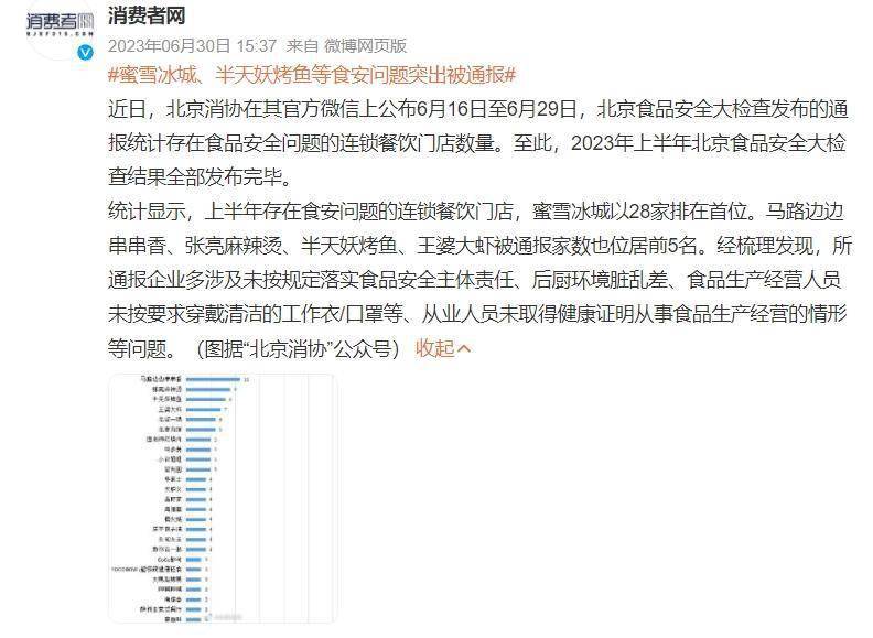 蜜雪冰城再冲 IPO资本市场还“爱喝奶茶”吗 ？米乐 M6(图8)