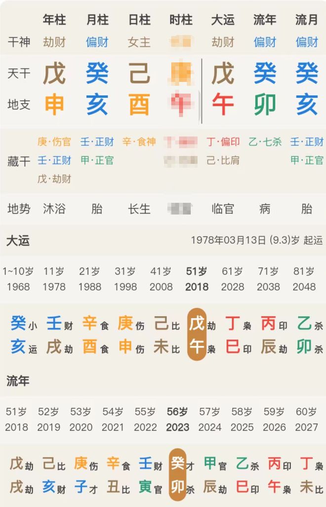 奶茶米乐 M6妹妹、甘比、邓文迪：嫁入豪门却失利结婚是她们的退路(图7)