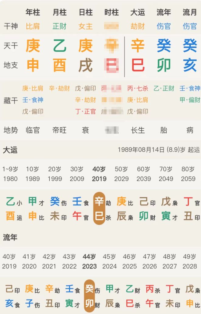 奶茶米乐 M6妹妹、甘比、邓文迪：嫁入豪门却失利结婚是她们的退路(图5)