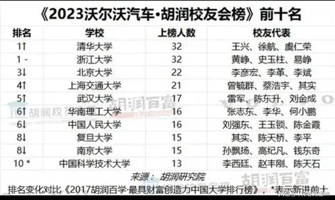 米乐 M6章泽天是如何做到从“奶茶妹妹”华丽蜕变成身家600亿的企业家(图4)
