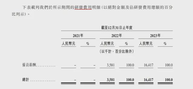 M6 米乐茶百道通过上市聆讯王霄锟夫妇是如何将夫妻店干到百亿独角兽？(图7)