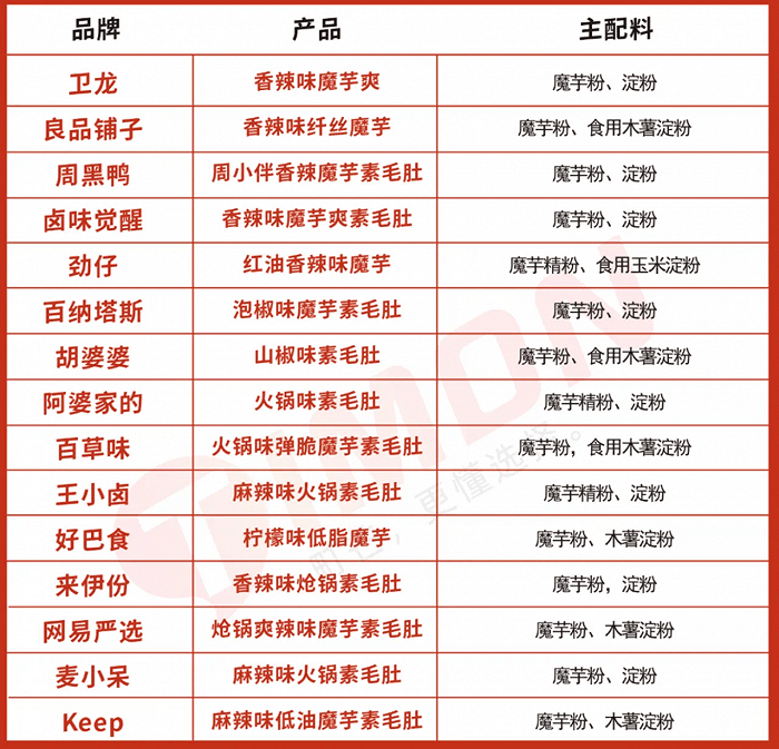 蜜雪冰米乐M6 M6米乐城、卫龙、溜溜梅们盯上同一个百亿级潜力股(图7)