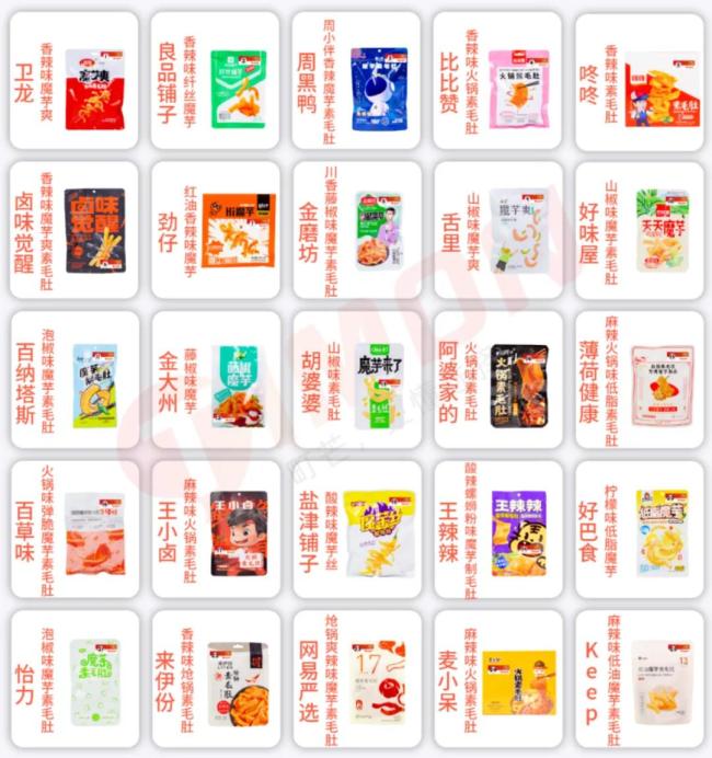 蜜雪米乐M6 M6米乐冰城、卫龙、溜溜梅盯上同一个百亿级潜力股(图5)