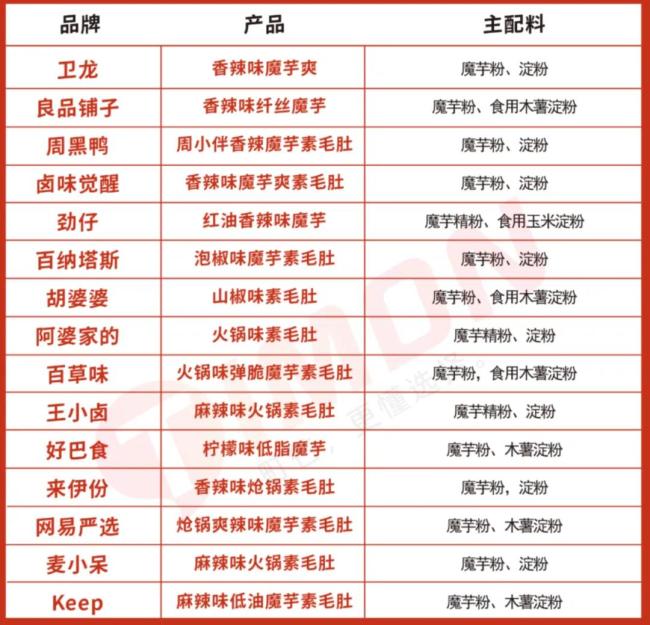 蜜雪米乐M6 M6米乐冰城、卫龙、溜溜梅盯上同一个百亿级潜力股(图7)