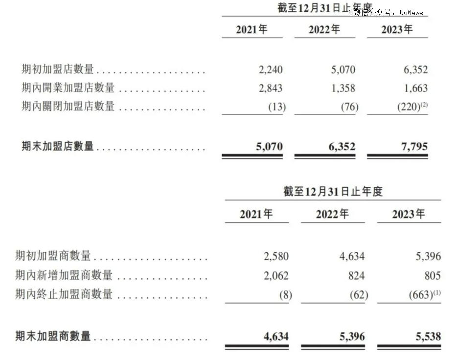 年卖10000M6 米乐杯奶茶「新茶饮第二股」要来了?