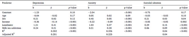 米乐M6 M6米乐喝奶茶治愈不开心？清华大学研究发现每一杯奶茶或都让你更抑郁、焦虑(图3)