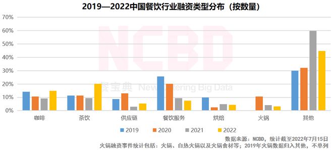 M6 米乐2022中国十大最受欢迎茶饮品牌：喜茶第一悸动上榜(图5)